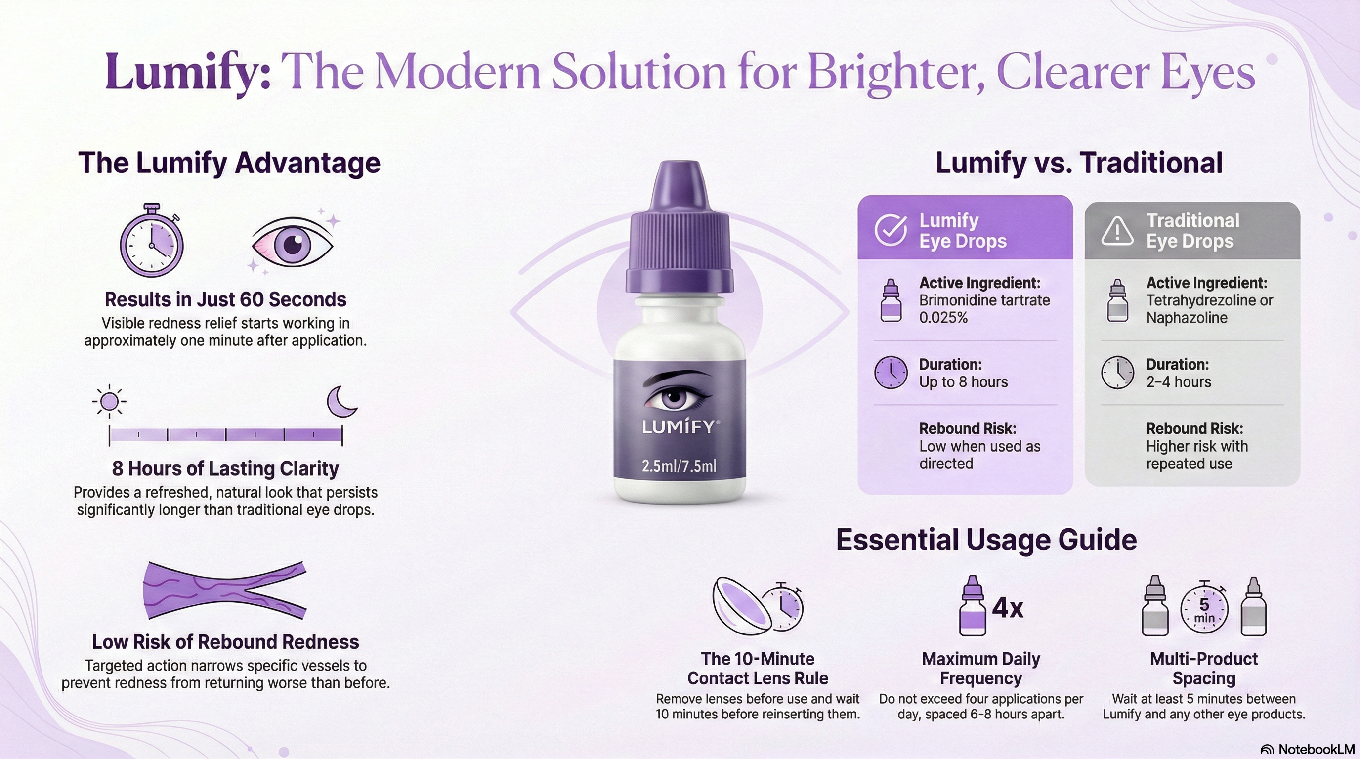 How to Get Rid of Red Eyes Fast with Lumify Eye Drops: Causes, Solutions, Ingredients & How It Works